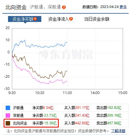 突然崩了！暴跌33%，30年不败神话或破！这板块飙新高！刚公布，中国向俄罗斯、法国赠送！