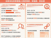 人民日报：5年多来全面深化改革取得历史性成就