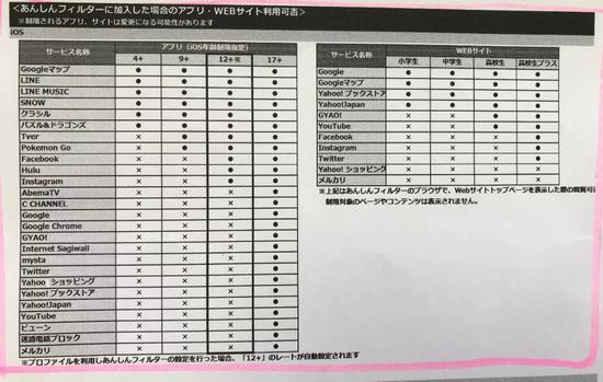图为四种模式限制说明。(新华社记者姜俏梅摄)