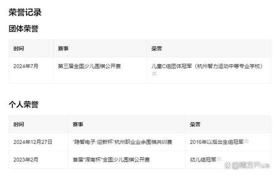 百度百科上孩童此前所获荣誉。