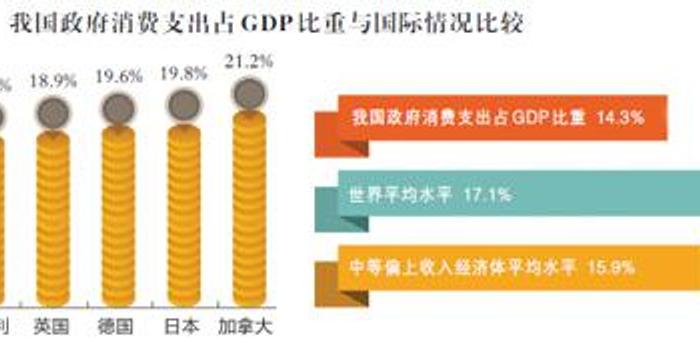 统计局回应gdp翻番_2016年国内生产总值达744127亿元 比上年增长6.7(2)