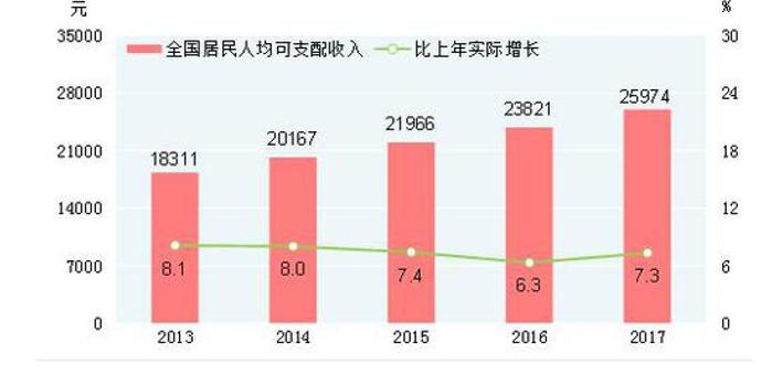 人均收入2017_中国人均月收入图