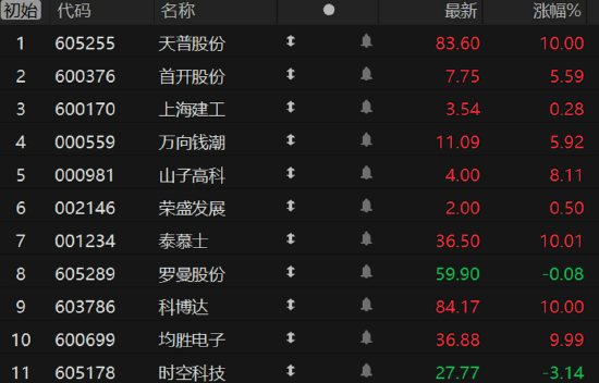 三大指数集体低开