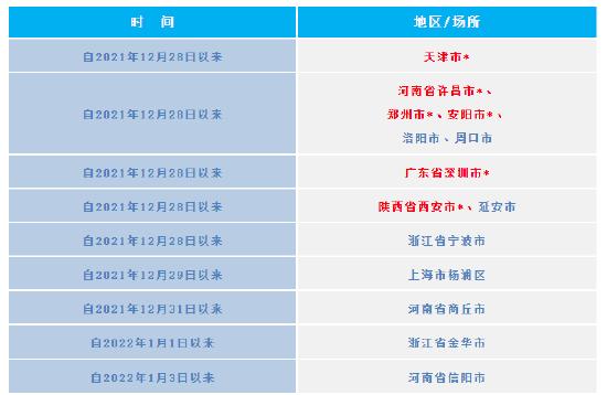 四川疾控：建议公众不要急于和省外、境外来（返）川亲朋相聚