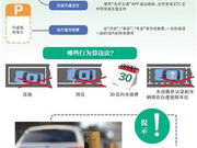 明年1月起北京东西城通州道路车位将电子收费