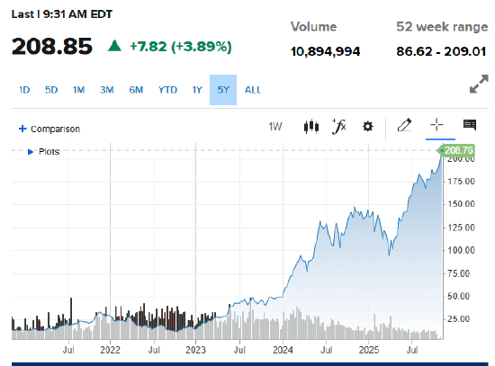 创造历史!英伟达成首家市值突破5万亿美元的上市公司