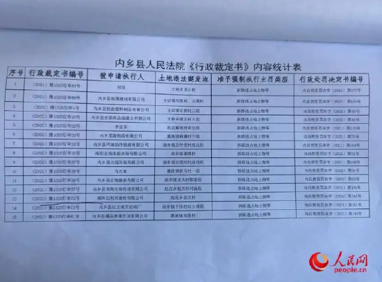 河南内乡通报“亿利兴公司违法占地”：涉事建筑将拆除，纪检监察机关介入调查