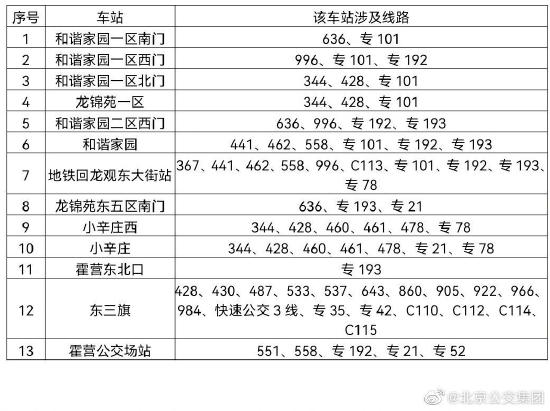 北京：6月1日起，途经昌平这些地方的公交线路不停靠