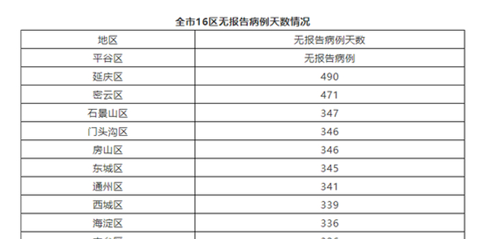 【【北京新冠肺炎最新情况,【5月16日15时至17日15时】 【【北京新冠肺炎最新情况,【5月16日15时至17日15时】