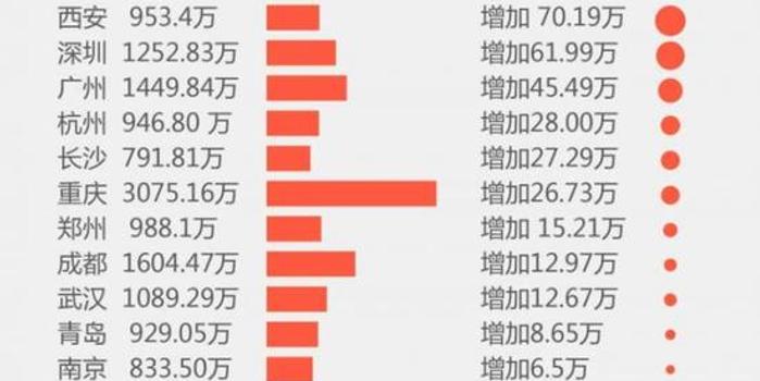 杭州每年人口净流入_人口净流入全国第一,新杭州人来自哪里(2)