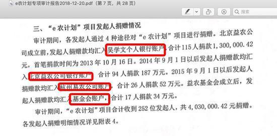 △ e农计划邓飞离任专项审计报告截图