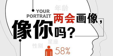 两会大数据:谁最关心两会？