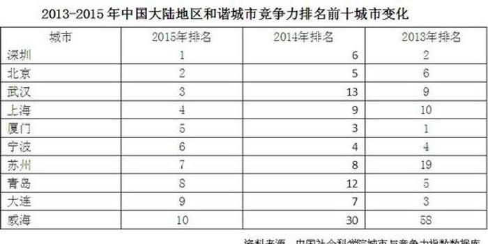 人口户籍报告_北京户籍人口常住外来人口双降