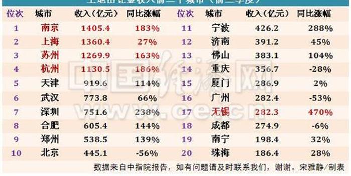 年入30万人口_人口普查(2)