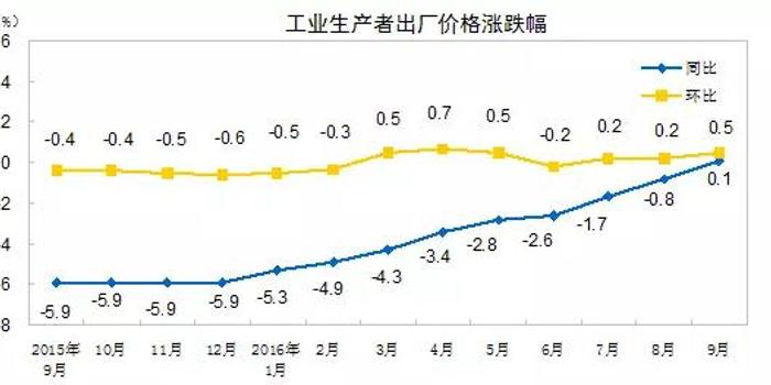 1990年gdp分季度增速_2014年中国GDP同比增长7.4 创24年来新低