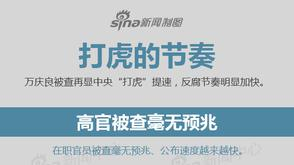 打虎的节奏