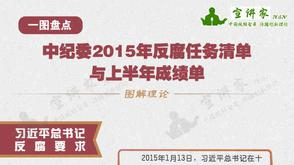 一图盘点中纪委反腐任务清单成绩单