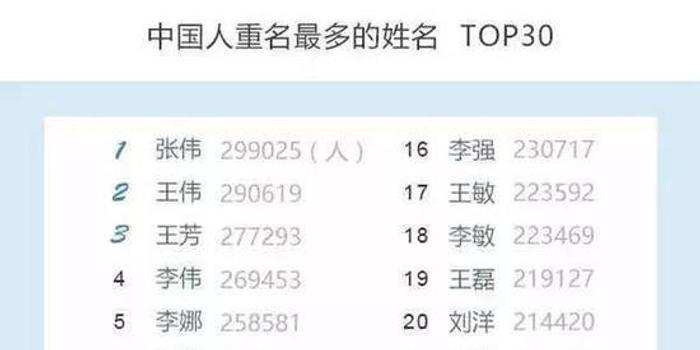 姓易人口_表情 2018年 百家姓 出炉新生儿爆款名字是这些...... 新闻 央视网 cc(3)