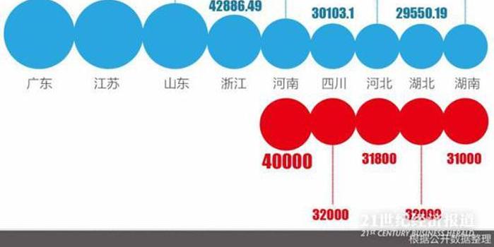 湖北河北gdp2021_8251.5亿元 武汉正在重回主赛道(2)