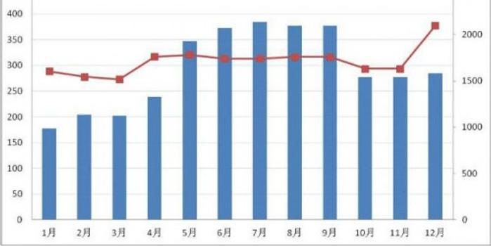 丽江市人口有多少_云南8个地级市城区总人口 昆明一城独大,丽江最少,昭通第五