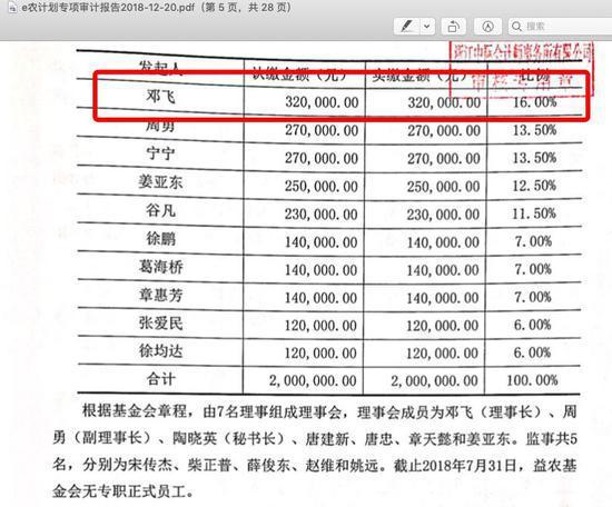 △ e农计划邓飞离任专项审计报告截图