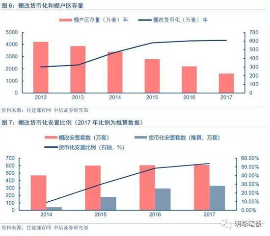 ▲图片来源:中信证券