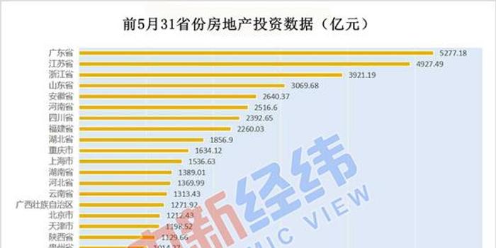 在浙粤商创造gdp_半年GDP前五出炉 粤苏首破 四万亿 ,河南破 两万亿