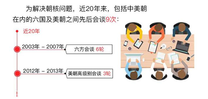 73年等一天！10个数字阅尽美朝恩怨