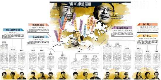 港媒刊发的“风云”名单(下载可看大图)