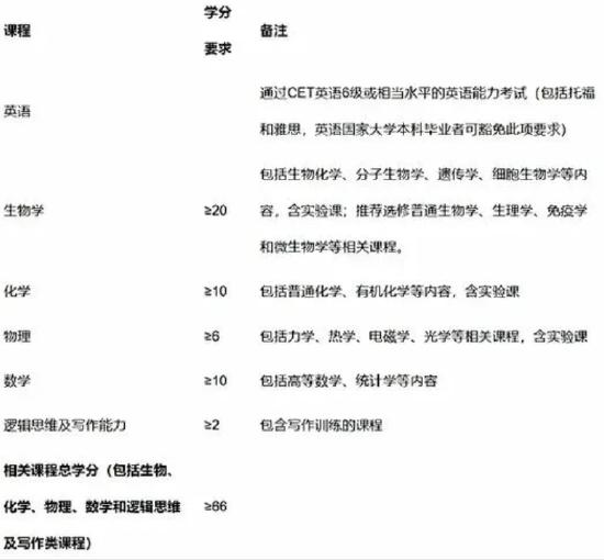 莫让“4+4”沦为一笔糊涂账