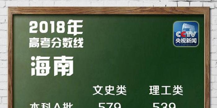 海南高考分数线公布:本科A批文科579 理科539