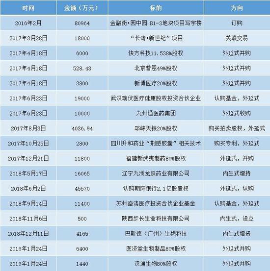 来源:步长制药公告 制表:老虎财经