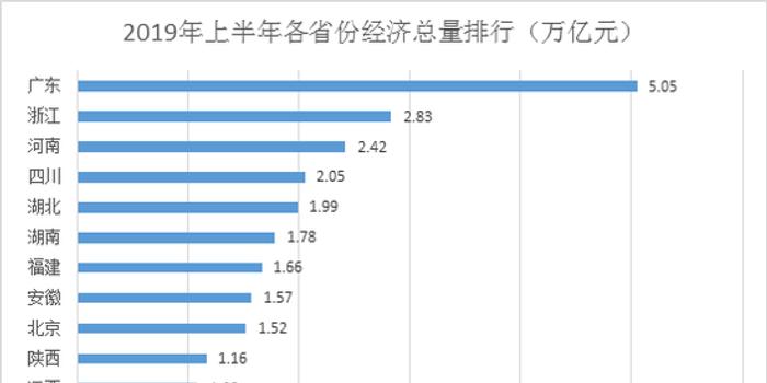 2018广东经济总量多少亿美元_思南到广东有多少公里(2)