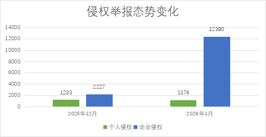 新浪网2026年1月网络人格侵权举报受理公示
