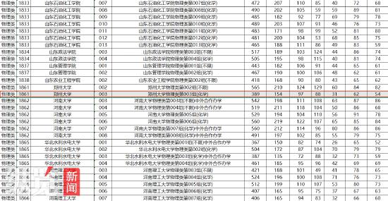 黑龙江一考生389分“捡漏”“双一流”高校郑州大学?招生考试院:属实,考生比较幸运