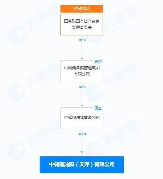 中储粮的运营,中储粮的运营模式是怎样的?