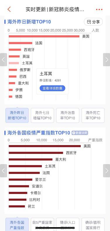 图:新浪新闻App出品的疫情地图