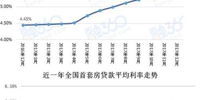 〖北上广深，房贷利率全面下调！多地房贷率下调〗