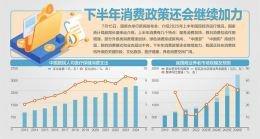 国民经济运行半年报发布:上半年GDP增5.3%,消费是主动力