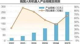 机器人赛道投资热:能否形成商业闭环成“试金石”