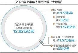 “起底”经营贷乱象：执照、流水、实体“一条龙”造假，何以瞒过银行？