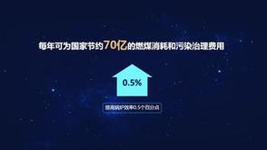 案例分享：AI优化火力发电