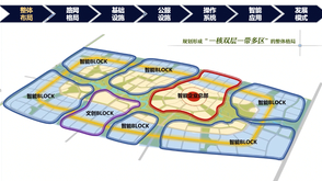 案例分享：智能小镇