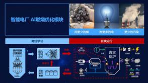 视频案例：AI优化火力发电
