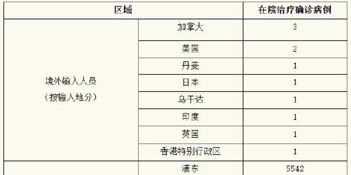 上海疫情最新通报昨日新增2例本土确诊、11例无症状感染（上海静安区疫情怎么样了）