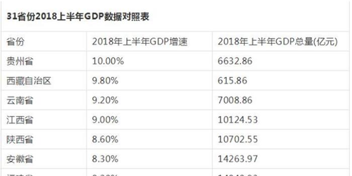 今年上半年绵阳市gdp收入_大绵阳雄起 四川21市州上半年GDP排行刚出炉,绵阳重大突破 冲击 2000亿俱乐部 影响你