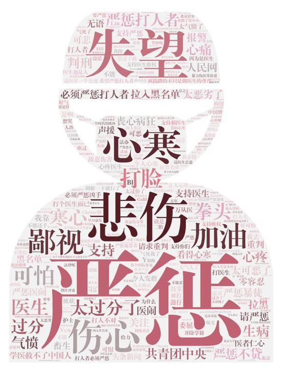 数据来源:@詹瑞玺大烧饼发布的有关北大医院伤医事件微博的19272条留言 注:字号越大,词语出现的频率越高
