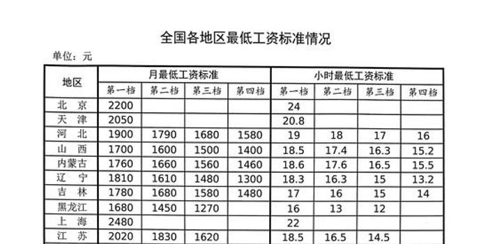 中国有多少人口月收入低于2000_中国女人有多少人口