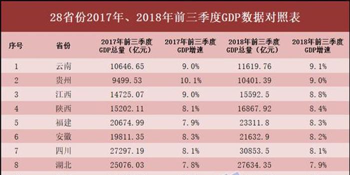 3季度个省会gdp(2)