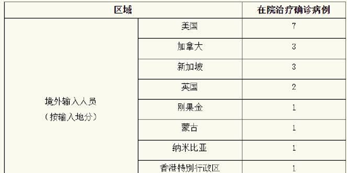 「上海新增本土确诊1661例无症状15319例」 「上海新增本土确诊1661例无症状15319例」